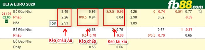 fb88-bảng kèo trận đấu Bo Dao Nha vs Phap