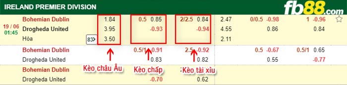 fb88-bảng kèo trận đấu Bohemians vs Drogheda