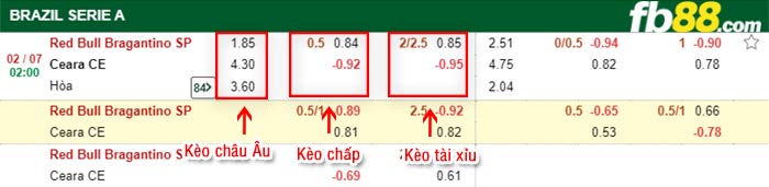 fb88-bảng kèo trận đấu Bragantino vs Ceara