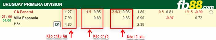 fb88-bảng kèo trận đấu CA Penarol vs Villa Espanola