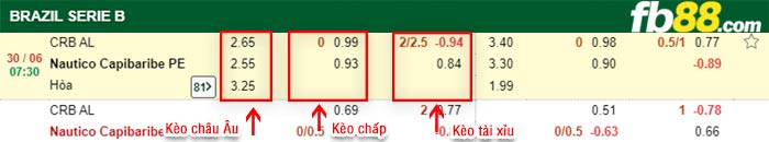 fb88-bảng kèo trận đấu CRB Maceio vs Nautico