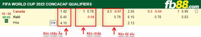 fb88-bảng kèo trận đấu Canada vs Haiti