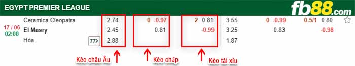 fb88-bảng kèo trận đấu Ceramica Cleopatra vs Al Masry