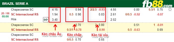 fb88-bảng kèo trận đấu Chapecoense vs Internacional