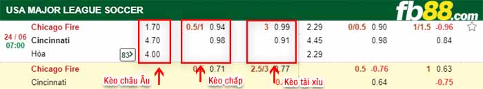 fb88-bảng kèo trận đấu Chicago Fire vs Cincinnati