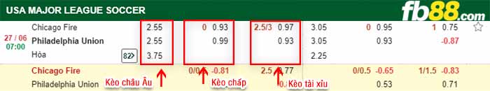 fb88-bảng kèo trận đấu Chicago Fire vs Philadelphia Union