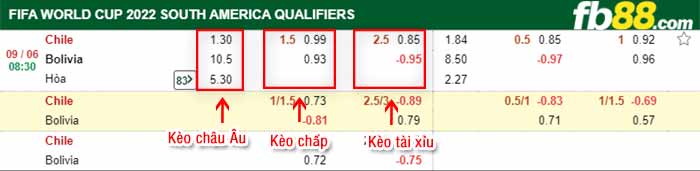 fb88-bảng kèo trận đấu Chile vs Bolivia