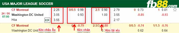 fb88-bảng kèo trận đấu Club Montreal vs Washington DC