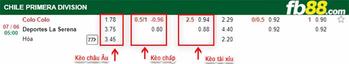 fb88-bảng kèo trận đấu Colo Colo vs La Serena