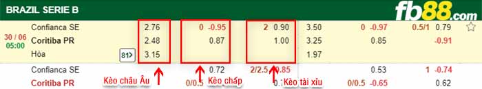 fb88-bảng kèo trận đấu Confianca vs Coritiba