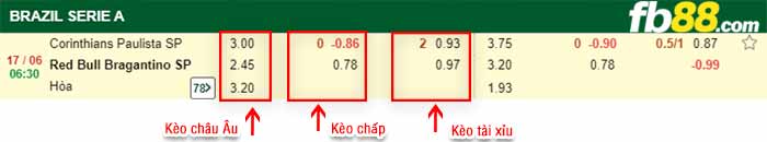 fb88-bảng kèo trận đấu Corinthians vs Bragantino