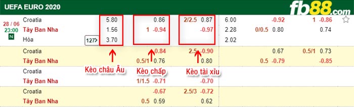 fb88-bảng kèo trận đấu Croatia vs Tay Ban Nha