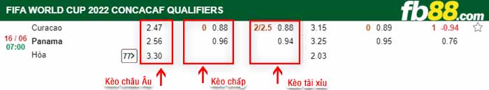 fb88-bảng kèo trận đấu Curacao vs Panama