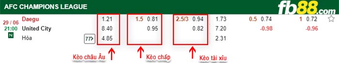 fb88-bảng kèo trận đấu Daegu FC vs United City