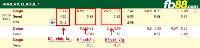 fb88-bảng kèo trận đấu Daegu vs Seoul