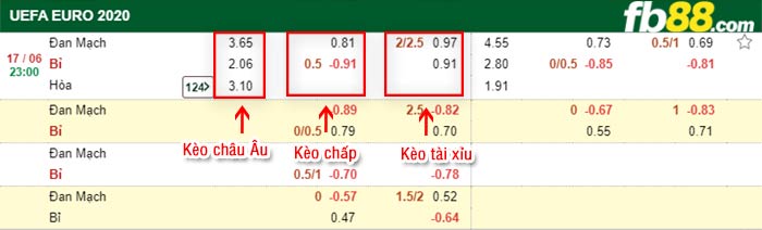 fb88-bảng kèo trận đấu Dan Mach vs Bi