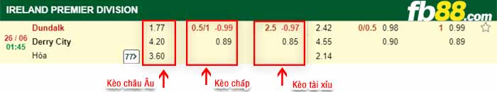 fb88-bảng kèo trận đấu Dundalk vs Derry City