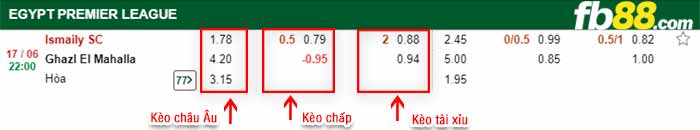 fb88-bảng kèo trận đấu El Ismaily vs Ghazl El Mahallah
