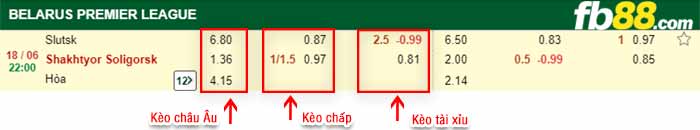 fb88-bảng kèo trận đấu FC Slutsk vs Shakhter Soligorsk