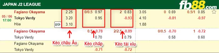 fb88-bảng kèo trận đấu Fagiano Okayama vs Tokyo Verdy