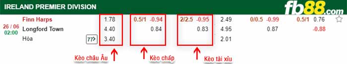 fb88-bảng kèo trận đấu Finn Harps vs Longford Town