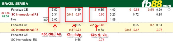 fb88-bảng kèo trận đấu Fortaleza vs Internacional