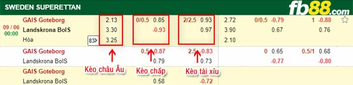 fb88-bảng kèo trận đấu GAIS vs Landskrona