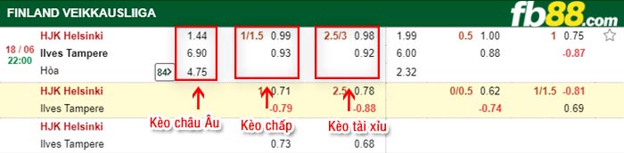 fb88-bảng kèo trận đấu HJK Helsinki vs Ilves Tampere