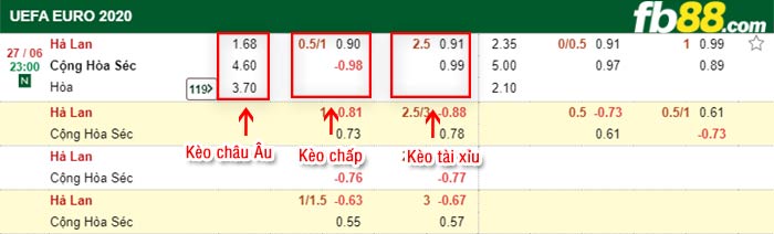 fb88-bảng kèo trận đấu Ha Lan vs CH Sec