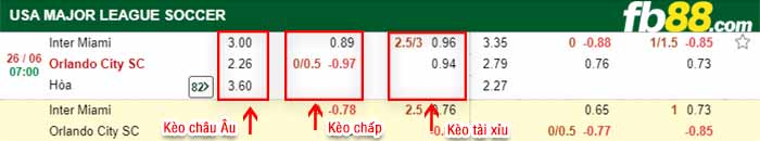 fb88-bảng kèo trận đấu Inter Miami vs Orlando City