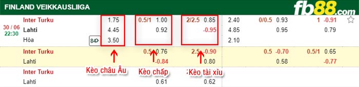 fb88-bảng kèo trận đấu Inter Turku vs Lahti