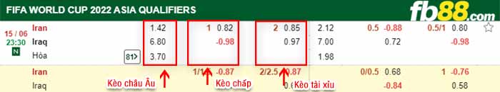 fb88-bảng kèo trận đấu Iran vs Iraq