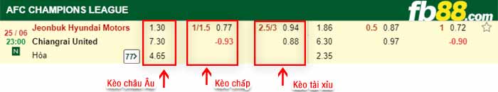 fb88-bảng kèo trận đấu Jeonbuk vs Chiangrai