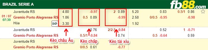 fb88-bảng kèo trận đấu Juventude vs Gremio