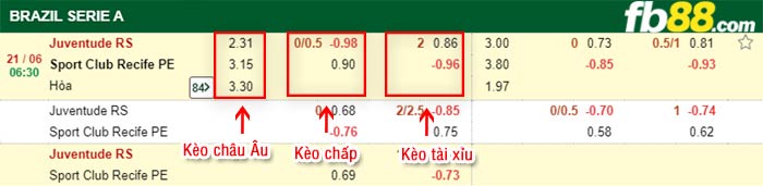 fb88-bảng kèo trận đấu Juventude vs Sport Recife