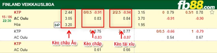 fb88-bảng kèo trận đấu KTP Kotka vs AC Oulu