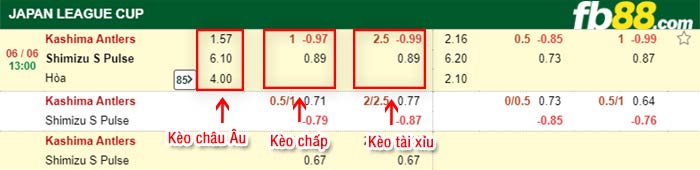 fb88-bảng kèo trận đấu Kashima Antlers vs Shimizu S-Pulse