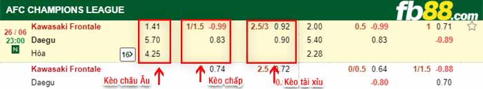 fb88-bảng kèo trận đấu Kawasaki Frontale vs Daegu FC