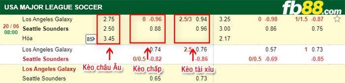 fb88-bảng kèo trận đấu LA Galaxy vs Seattle Sounders
