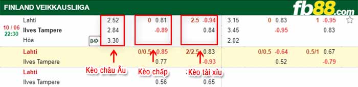 fb88-bảng kèo trận đấu Lahti vs Ilves Tampere