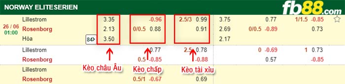 fb88-bảng kèo trận đấu Lillestrom vs Rosenborg