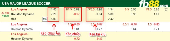 fb88-bảng kèo trận đấu Los Angeles vs Houston Dynamo