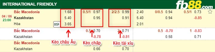 fb88-bảng kèo trận đấu Macedonia vs Kazakhstan