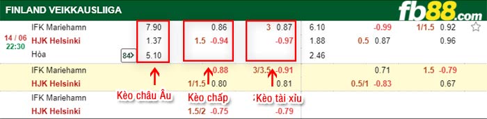 fb88-bảng kèo trận đấu Mariehamn vs HJK Helsinki
