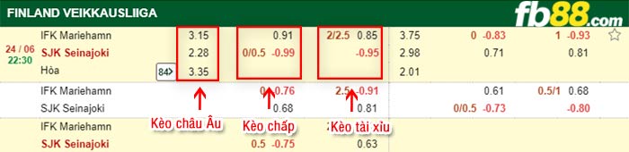 fb88-bảng kèo trận đấu Mariehamn vs Seinajoki