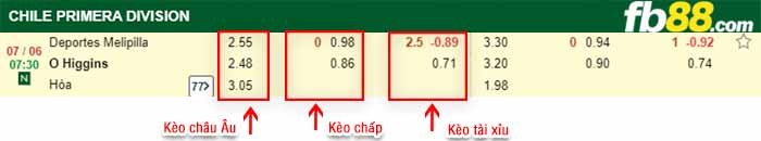 fb88-bảng kèo trận đấu Melipilla vs O Higgins