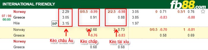 fb88-bảng kèo trận đấu Na Uy vs Hy Lap