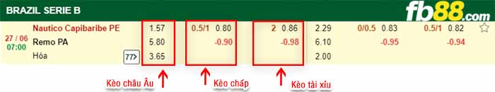 fb88-bảng kèo trận đấu Nautico vs Remo Belem