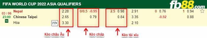 fb88-bảng kèo trận đấu Nepal vs Dai Loan