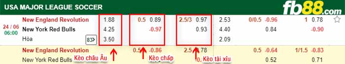 fb88-bảng kèo trận đấu New England vs New York Red Bulls